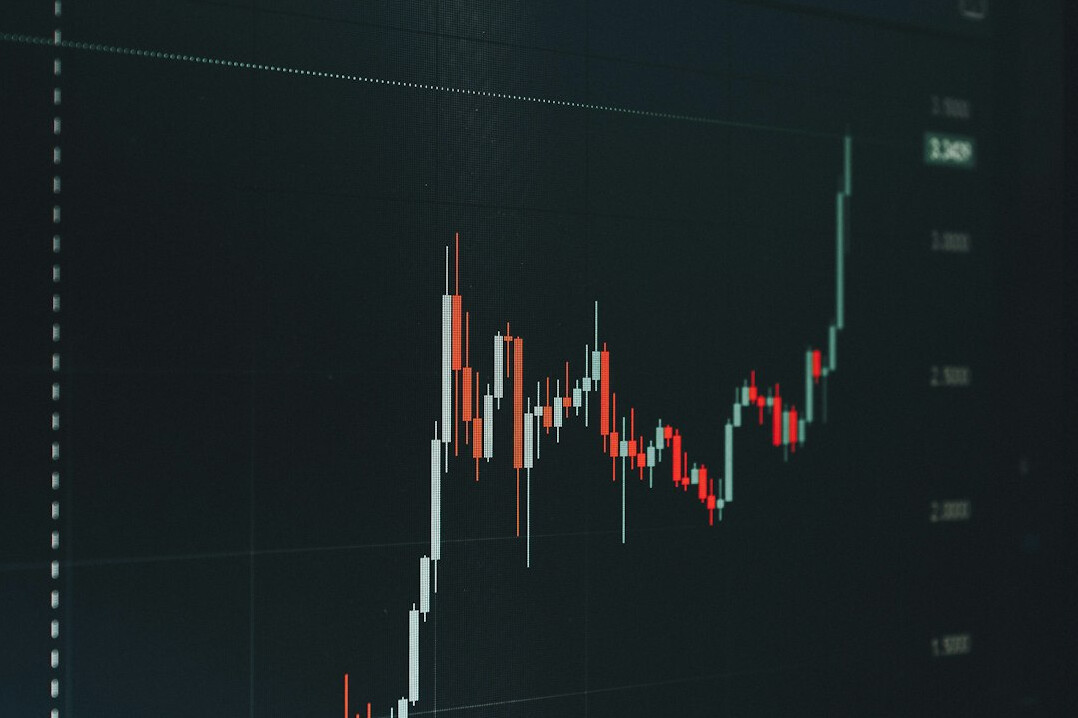 financial charts